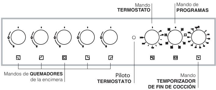 HOTPOINT CP77SP2 /HA - Tabla de características de quemadores e inyectores - 4