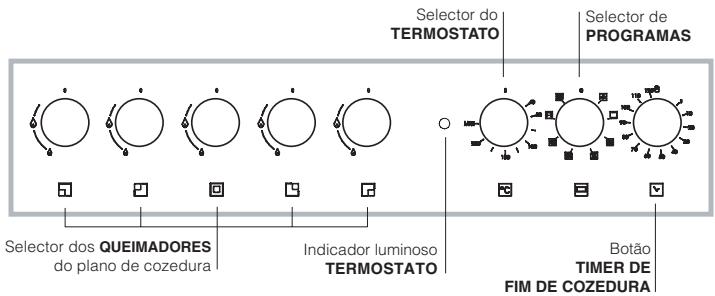 HOTPOINT CP77SP2 /HA - Tabela das características dos queimadores e bicos - 4