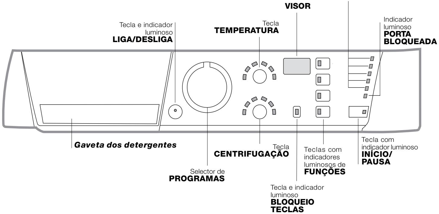 HOTPOINT ECO7F 1292 - Descrição da boa de lavar roupa e como,iniciar um programa - 1