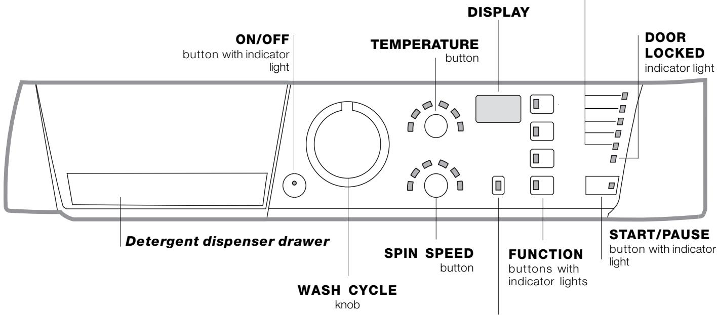 HOTPOINT ECO7F 1292 - Description of the washing machine and starting a wash cycle - 1