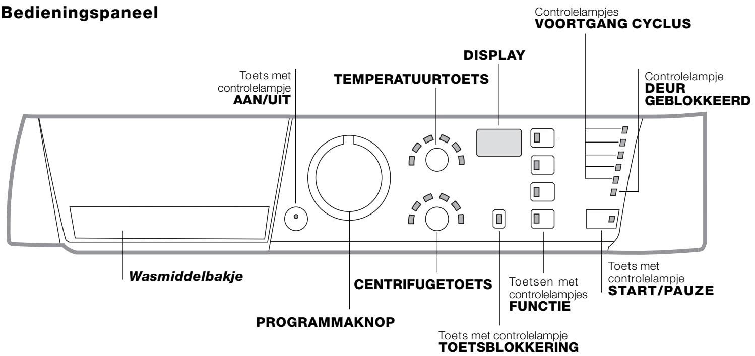HOTPOINT ECO7F 1292 - Beschrijving van de wasautomaat en starten van een programma - 1