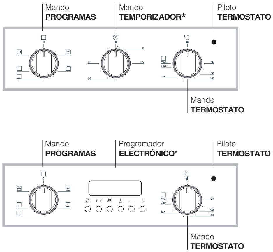 Mando PROGRAMAS Mando TEMPORIZADOR* Piloto TERMOSTATO 45 15 30 60 MAX 220 180 100 140 Mando TERMOSTATO Mando PROGRAMAS Programador ELECTRÓNICO* Piloto TERMOSTATO MAX 220 180 60 100 140 Mando TERMOSTATO