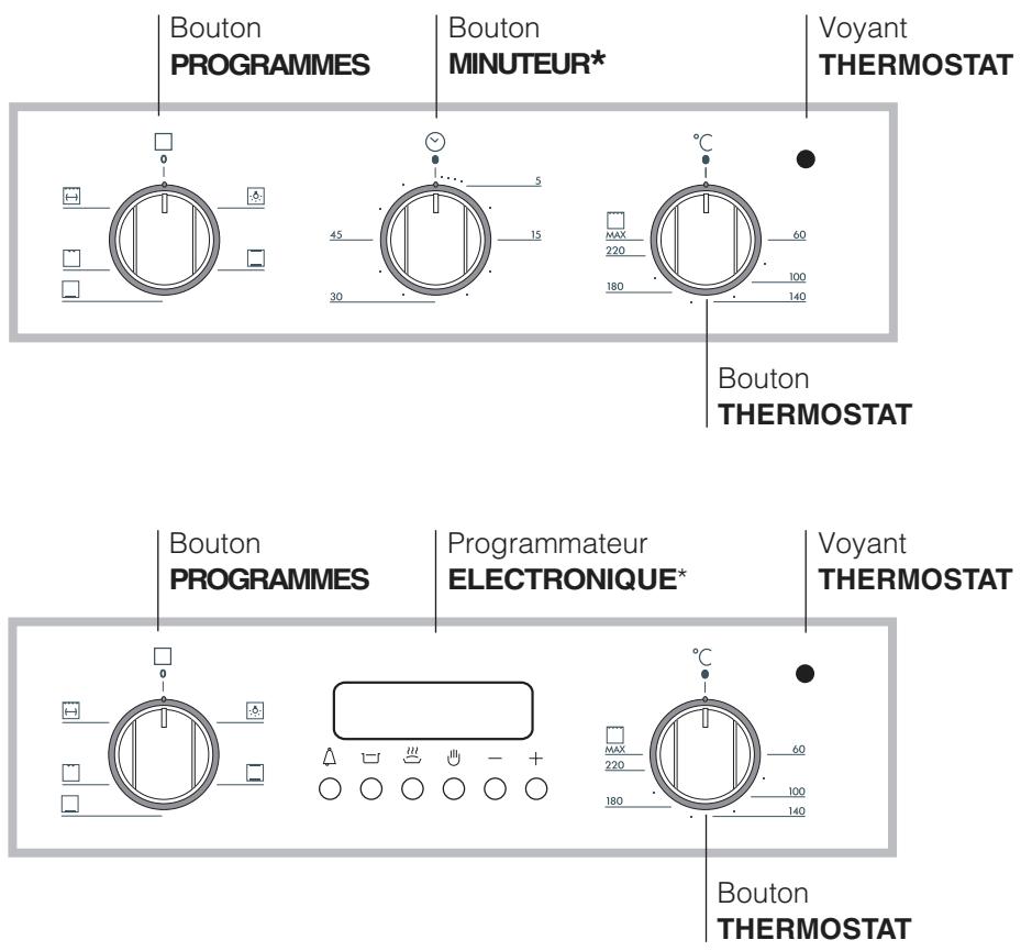 Bouton Programmes Bouton Minuteur* Voyant Thermostat 45 30 5 15 60 MAX 220 180 100 140 Bouton Thermostat Bouton Programmes Programmateur électronique* Voyant Thermostat MAX 220 180 60 100 140 Bouton Thermostat