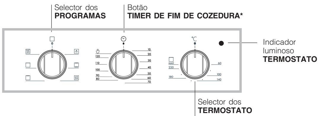 HOTPOINT FB 52 C.1 IX TD /HA - Índice - 2