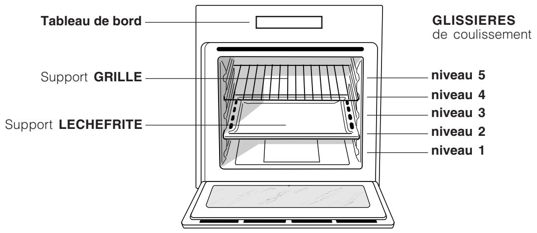 HOTPOINT FB 52 C.2 IX/HA - Branchement du câble d'alimentation au réseau électrique - 1