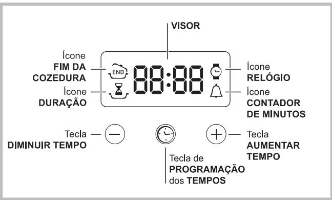 HOTPOINT FH 83 C IX/HA - Utilizar o timer de fim de cozedura* - 1