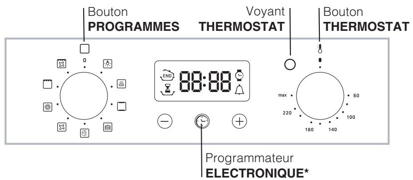 HOTPOINT FH 83 C IX/HA - Branchement du cable d'alimentation au réseau électrique - 3