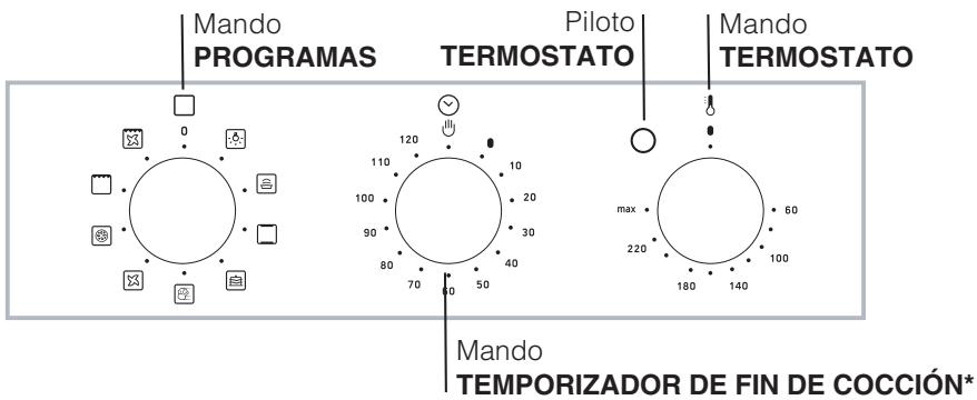 HOTPOINT FH 83 C IX/HA - Panel de control - 3