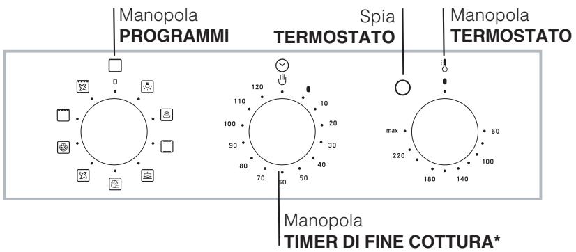 HOTPOINT FH 83 C IX/HA - Pannello di controllo - 3