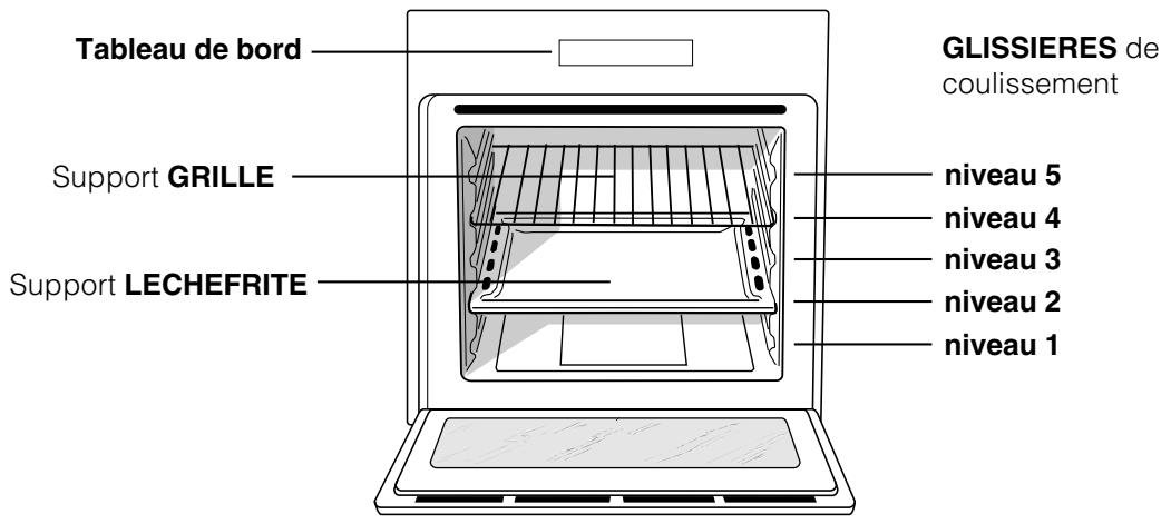 HOTPOINT FH 83 C IX/HA - Branchement du cable d'alimentation au réseau électrique - 1