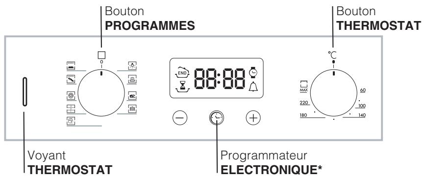 HOTPOINT FH 83 C IX/HA - Branchement du cable d'alimentation au réseau électrique - 2