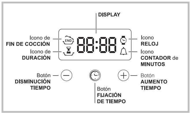 HOTPOINT FH 83 C IX/HA - Utilice el temporizador de fin de la coccción* - 1