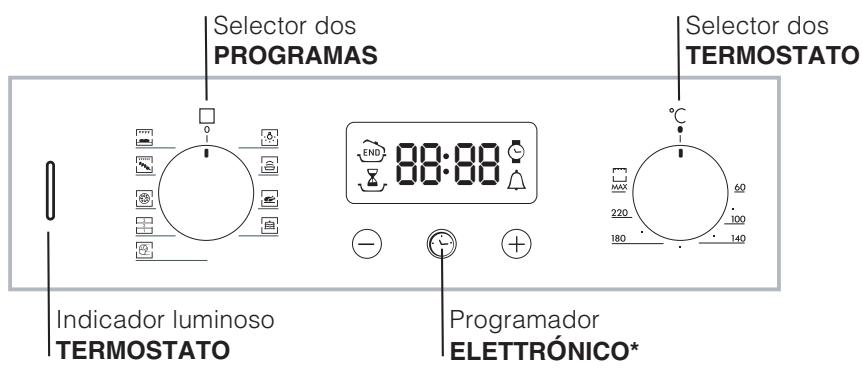 HOTPOINT FH 83 C IX/HA - Painel de commandos - 1