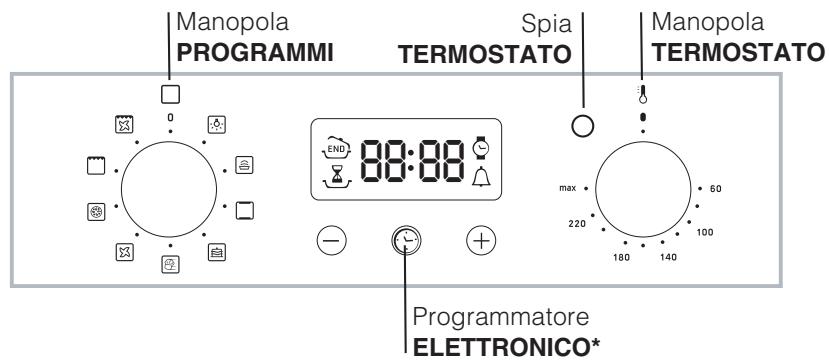 HOTPOINT FH 83 C IX/HA - Pannello di controllo - 2