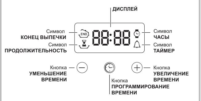 HOTPOINT FH 83 C IX/HA - ПрорpaMMнрованке OkончаняпрИгOTOBленя пи пOMоци Таймера* - 1