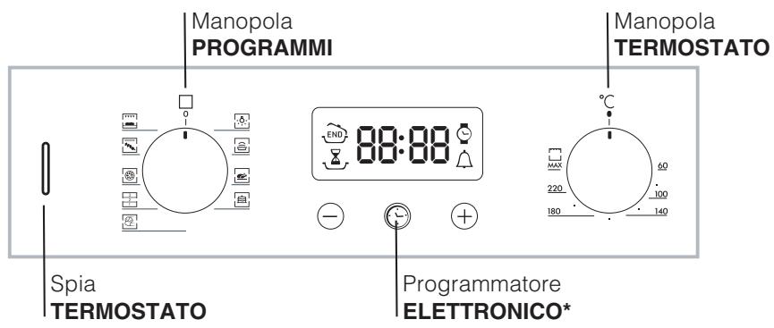 HOTPOINT FH 83 C IX/HA - Pannello di controllo - 1