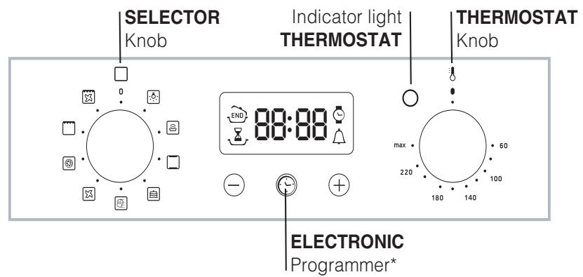 HOTPOINT FH 83 C IX/HA - Control panel - 2