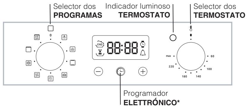 HOTPOINT FH 83 C IX/HA - Painel de commandos - 2