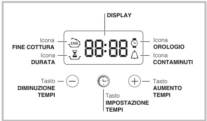 HOTPOINT FH 83 C IX/HA - Il programmatatore di cottura elettronico - 1