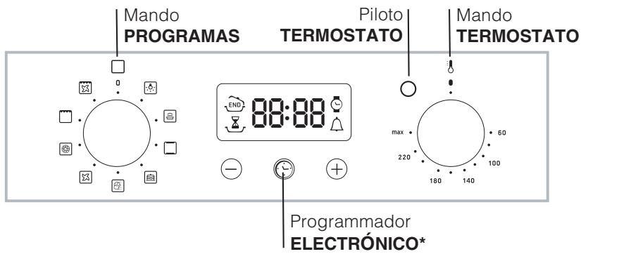 HOTPOINT FH 83 C IX/HA - Panel de control - 2