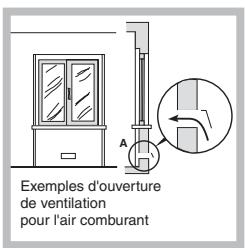 HOTPOINT FH G IX/HA - Positionnement - 2