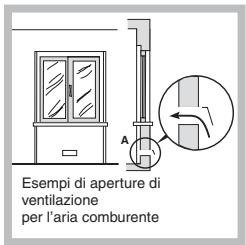 HOTPOINT FH G IX/HA - Posizionamento - 3