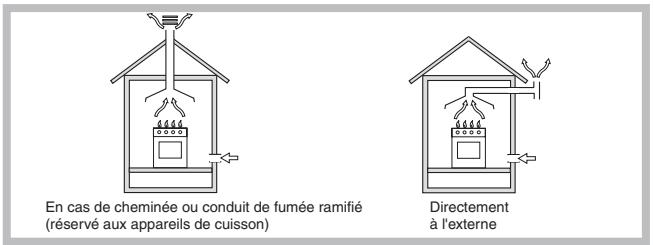 HOTPOINT FH G IX/HA - Positionnement - 1