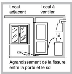 HOTPOINT FH G IX/HA - Positionnement - 3