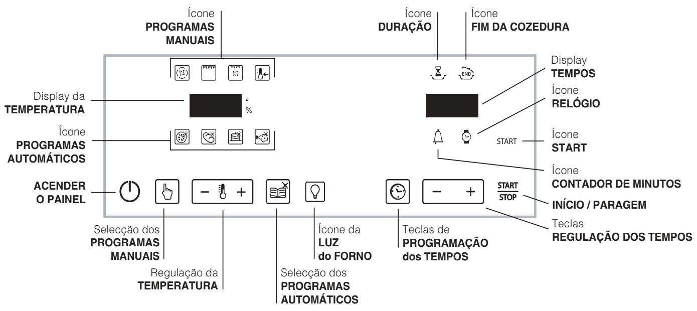 HOTPOINT FZ 1012 C.1 IX/HA - Painel de comandos - 1