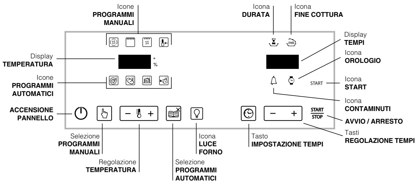HOTPOINT FZ 1012 C.1 IX/HA - Pannello di controllo - 1