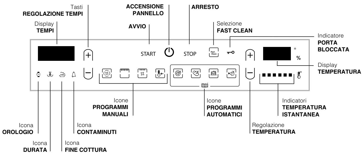 HOTPOINT FZ 1022 P.1 IX F/HA - Pannello di controllo - 1