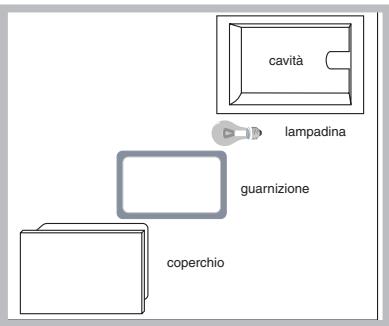 HOTPOINT FZ 1022 P.1 IX F/HA - Sostituire la lampadina - 1