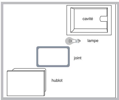 HOTPOINT FZ 1022 P.1 IX F/HA - Remplacement de l'ampoule d'éclairage - 1