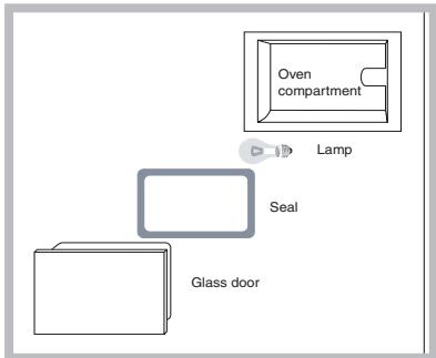 HOTPOINT FZ 1022 P.1 IX F/HA - Replacing the light bulb - 1