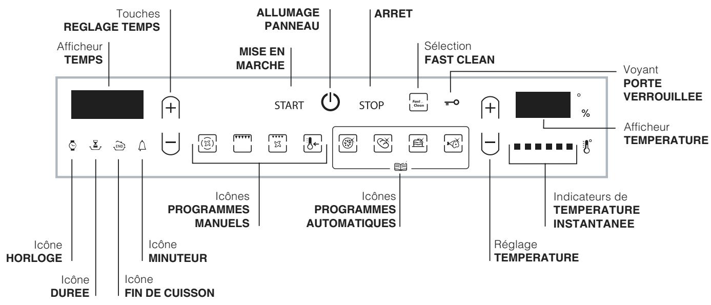 HOTPOINT FZ 1022 P.1 IX F/HA - Tableau de bord - 1