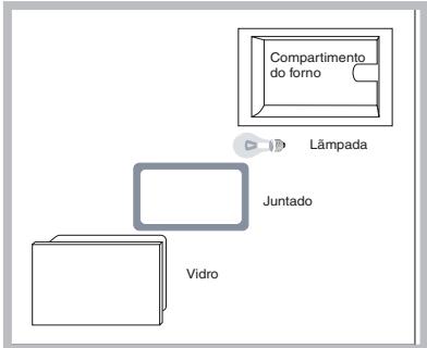 HOTPOINT FZ 1022 P.1 IX F/HA - Substituição da lâmpada - 1