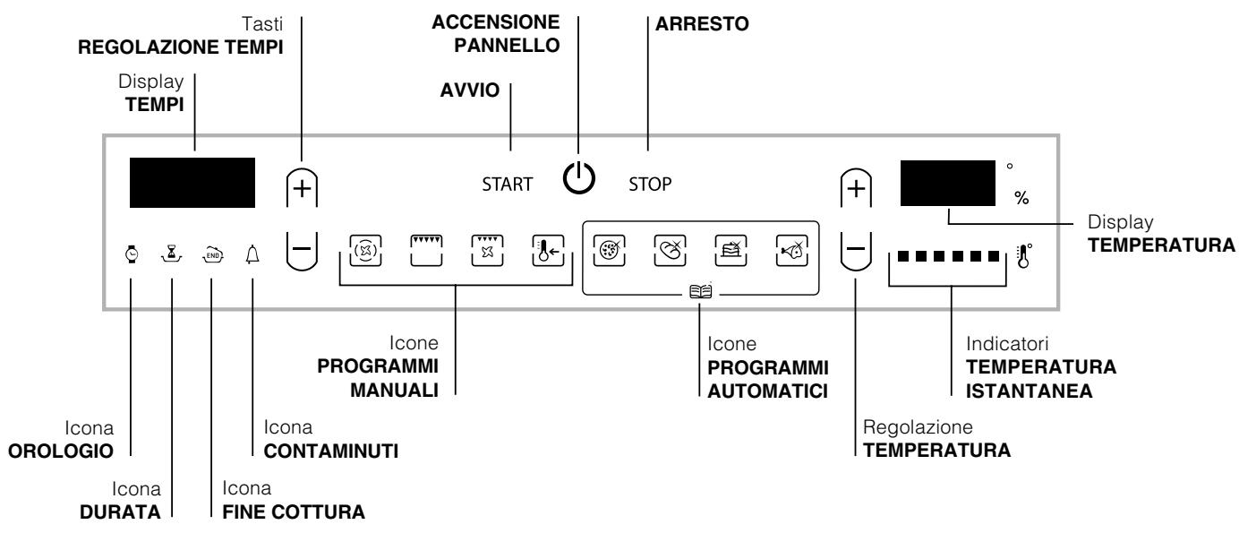 HOTPOINT FZ 1022.1 IX/HA - Pannello di controllo - 1