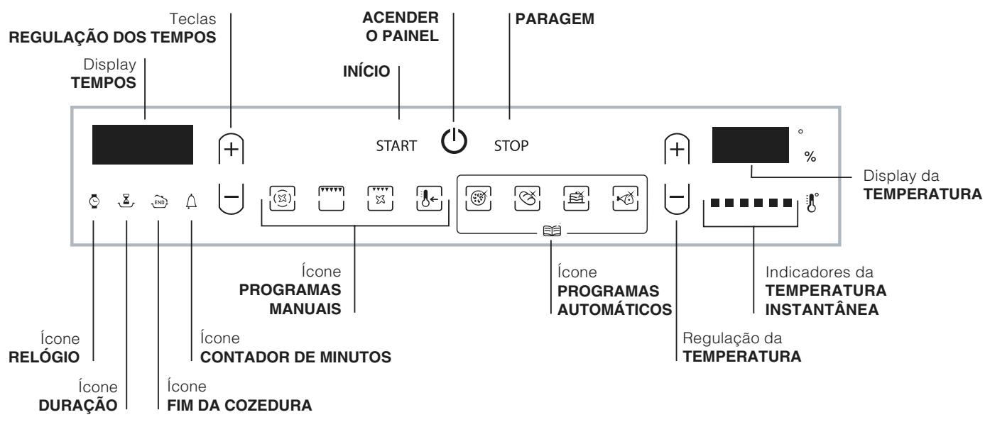 HOTPOINT FZ 1022.1 IX/HA - Painel de comandos - 1
