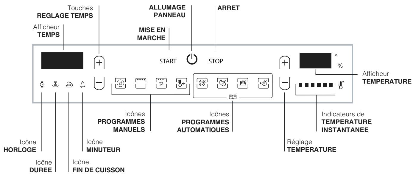HOTPOINT FZ 1022.1 IX/HA - Tableau de bord - 1