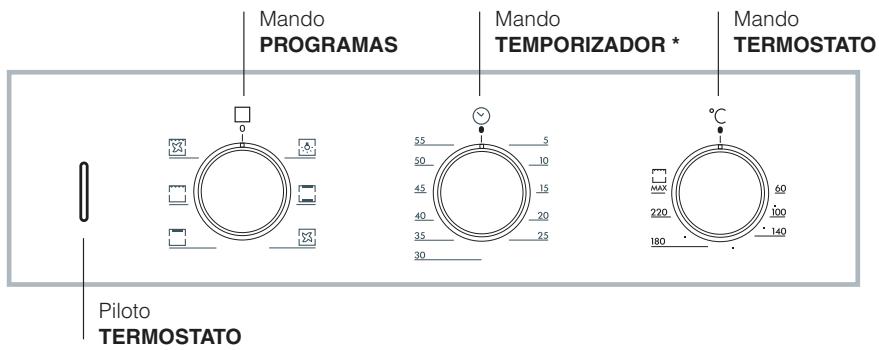 HOTPOINT FZ 51.2 IX/HA - Conexión del cable de alimentación electrica a la red - 2