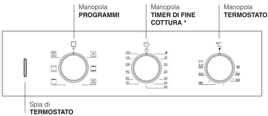 HOTPOINT FZ 51.2 IX/HA - Pannello di controllo - 2
