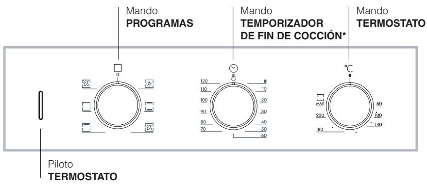 HOTPOINT FZ 51.2 IX/HA - Conexión del cable de alimentación electrica a la red - 3