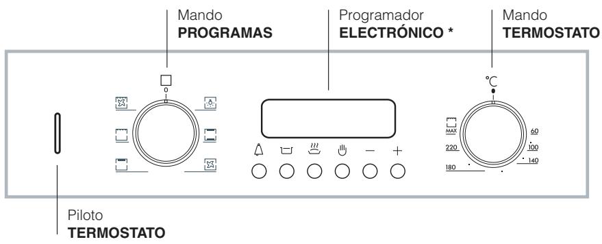 HOTPOINT FZ 51.2 IX/HA - Conexión del cable de alimentación electrica a la red - 4