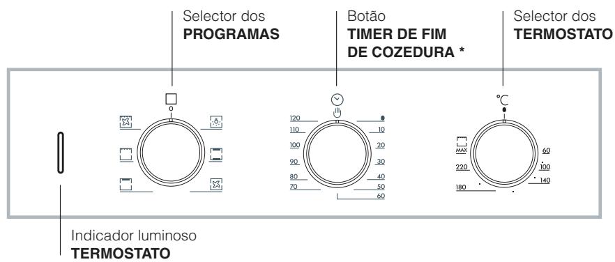 HOTPOINT FZ 51.2 IX/HA - Ligaçao à rede do cabo de fornecimento electrica - 3