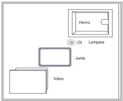 HOTPOINT FZ 61 GP.1 IX /Y /HA - Sustituir la bombilla - 1