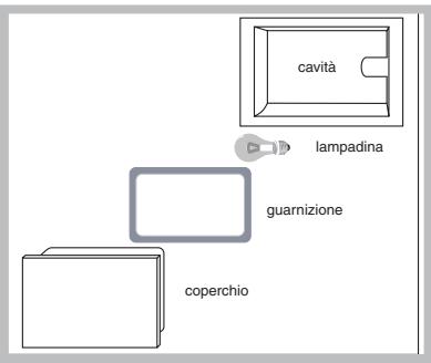 HOTPOINT FZ 61 GP.1 IX /Y /HA - Sostituire la lampadina - 1