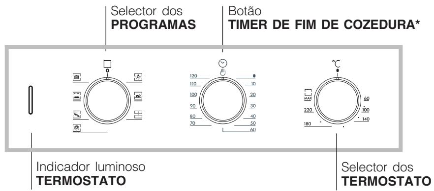 HOTPOINT FZ 612 C.1 IX/HA - Ligação do cabo de alimentação à rede - 3