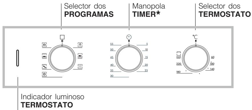 HOTPOINT FZ 612 C.1 IX/HA - Ligação do cabo de alimentação à rede - 2