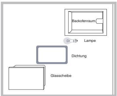 HOTPOINT FZ 62 GP.1 IX /Y /HA - Lampenaustausch - 1