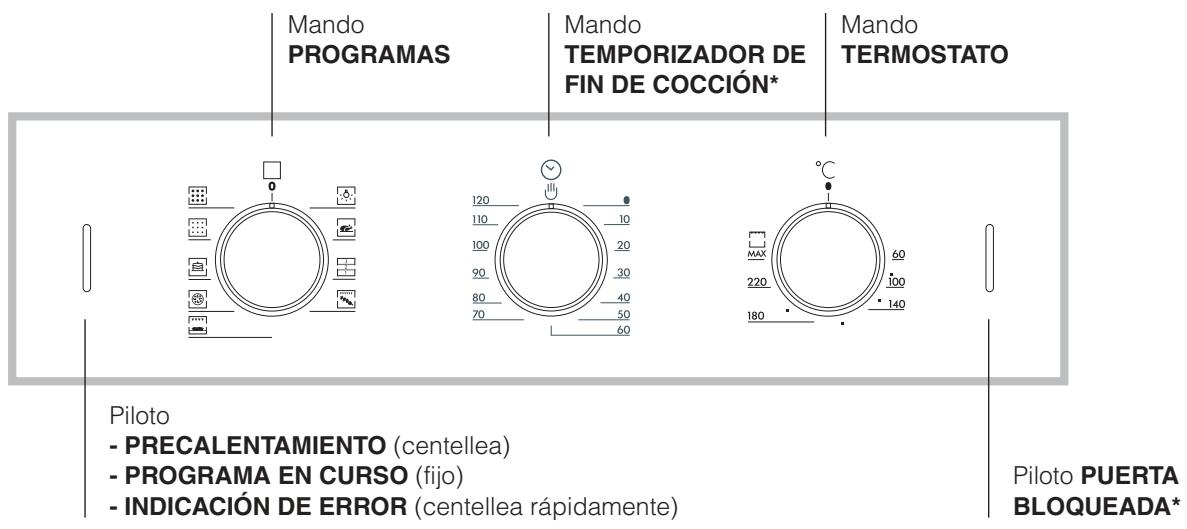 HOTPOINT FZ 62 GP.1 IX /Y /HA - Conexión del cable de alimentación electrónica a la red - 3